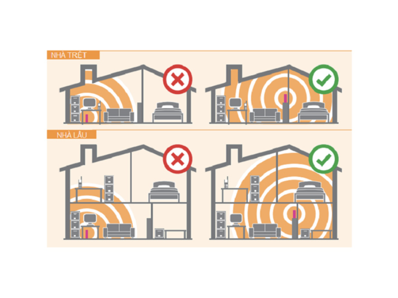 Gói mạng wifi VNPT (1) Gói mạng wifi VNPT (1)