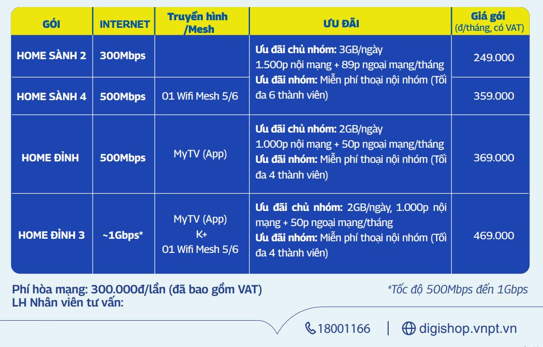 goi cuoc internet vnpt di dong 001