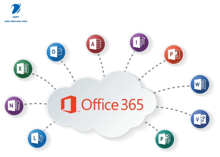 Tài khoản Office 365 vĩnh viễn miễn phí (5) Tài khoản Office 365 vĩnh viễn miễn phí (5)