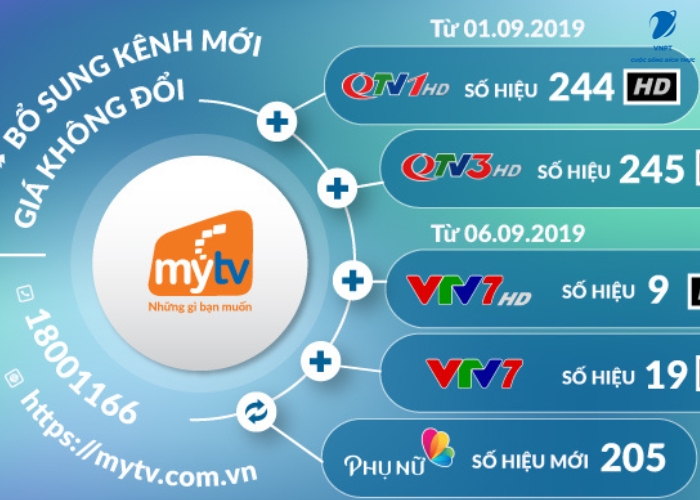 dang ky truyen hinh mytv tai hue (6) dang ky truyen hinh mytv tai hue (6)